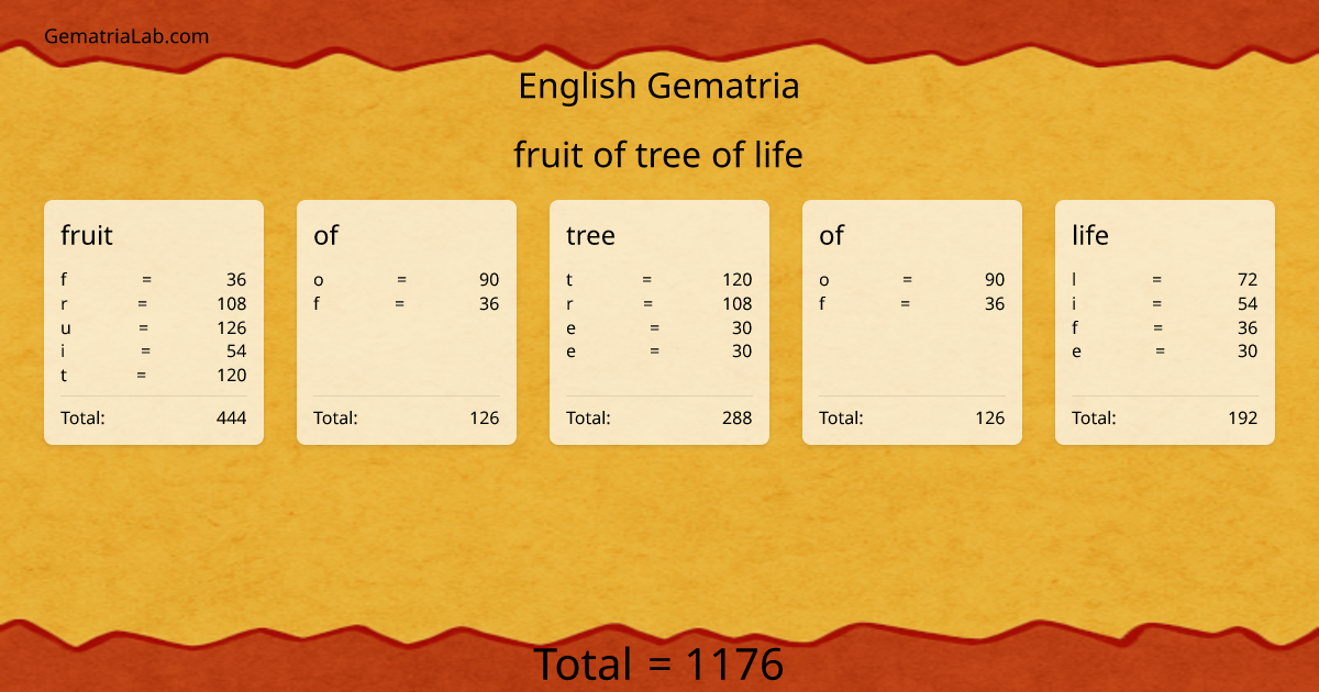 fruit of tree of life in english Gematria